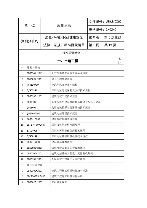 质量法规标准清单