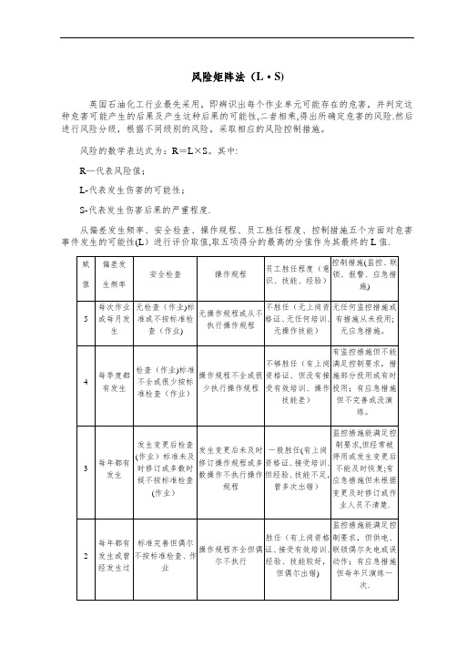 安全风险评价风险矩阵法(L·S)、LEC法