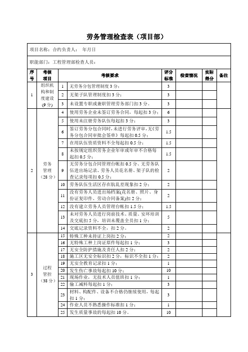 劳务管理检查表(项目部)