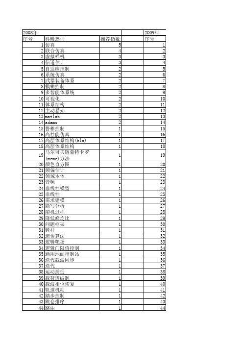 【系统仿真学报】_联合仿真_期刊发文热词逐年推荐_20140723