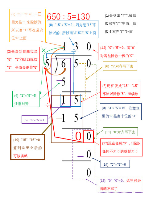 三位数除以一位数(商末尾有0)的除法竖式步骤明细图