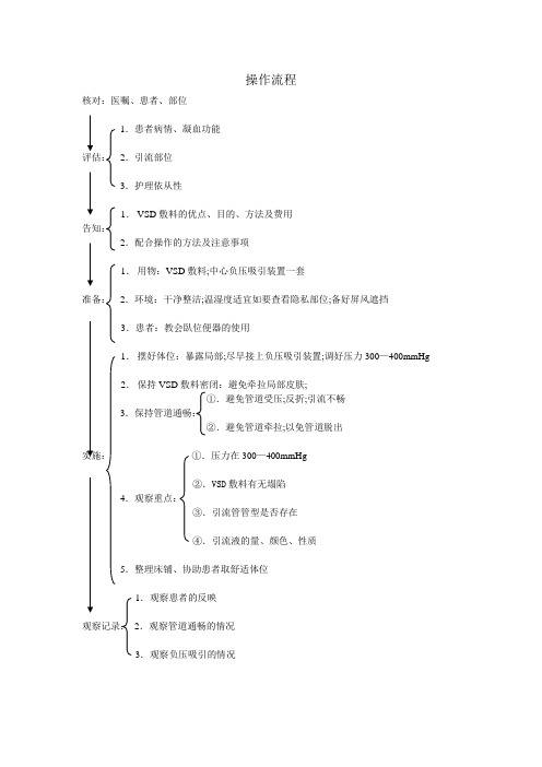 VSD护理操作流程