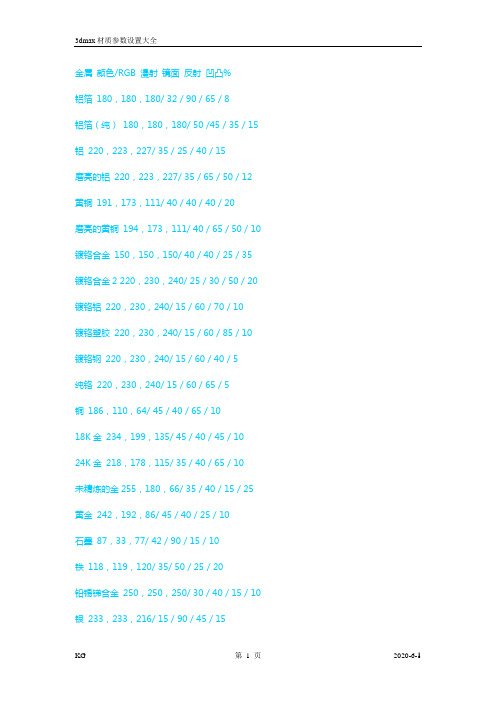 3dmax材质参数设置大全