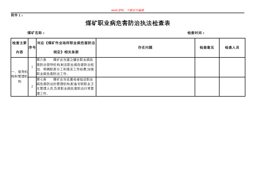 最新  煤矿职业病危害防治执法检查表(完整资料)