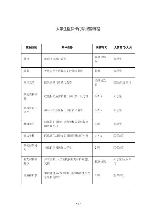 大学生医保卡门诊报销流程