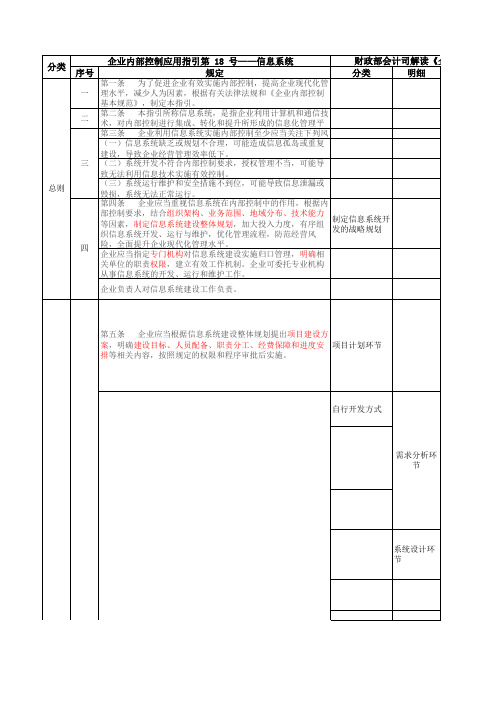 内控制度审计-信息系统指引