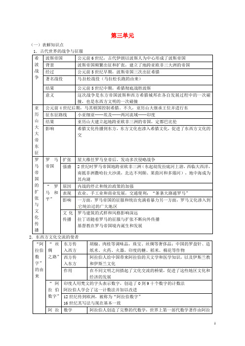 九年级历史上册 第3单元 古代文明的传播与发展复习导