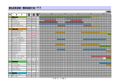 弱电项目实施进度表V1.2