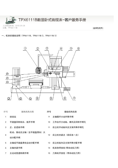 tp6111b数显卧式铣镗床使用手册