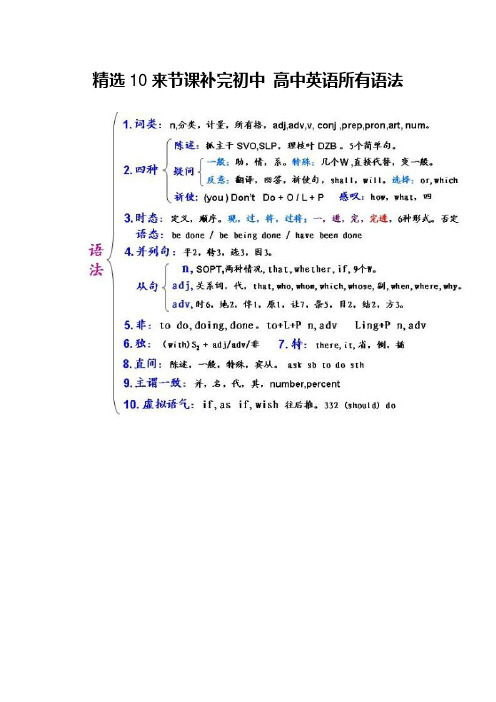 精选10来节课补完初中 高中英语所有语法