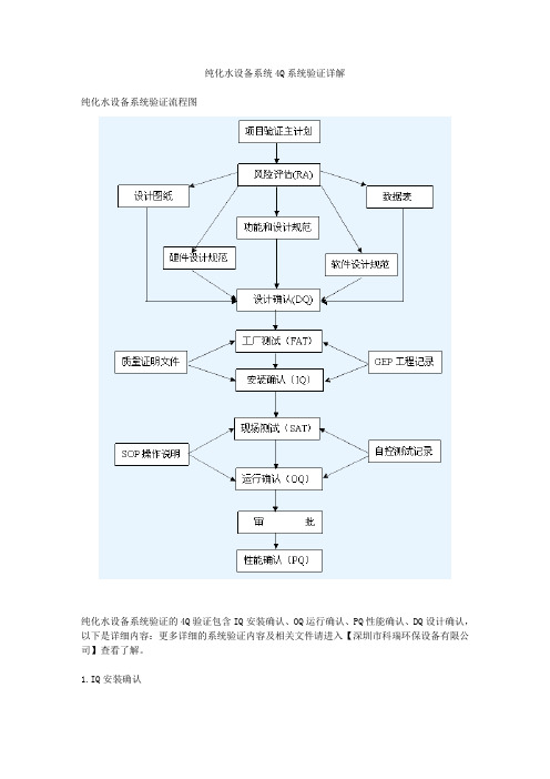 纯化水设备系统4Q验证资料