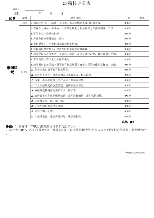 稽核评分表