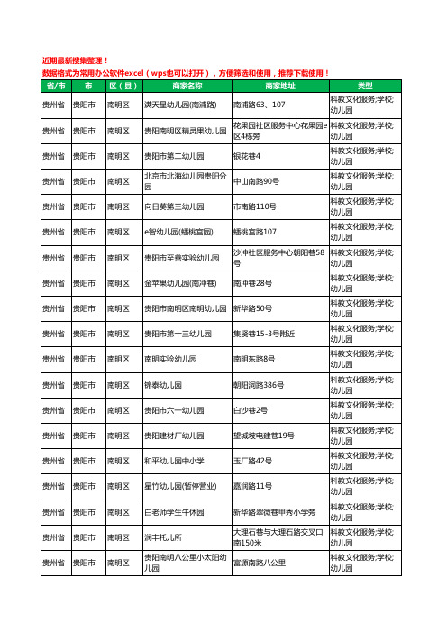 2020新版贵州省贵阳市南明区幼儿园工商企业公司商家名录名单黄页联系方式电话大全265家