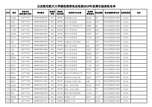 北京航空航天大学接收推荐免试攻读2019年直博生拟录取公示名单