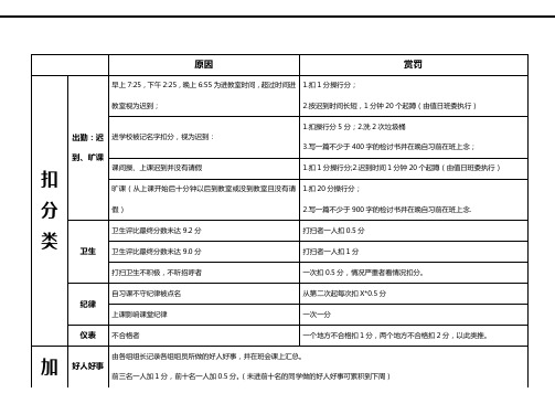 高一评操行分