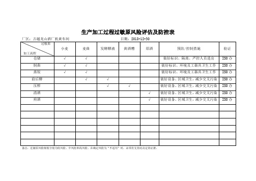 生产加工过程过敏原风险评估及防控表