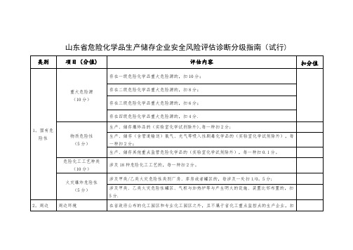 山东危险化学品生产储存企业安全风险评价诊断分级指引试行