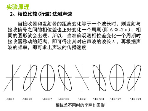 八年级物理超声波2(PPT)2-2