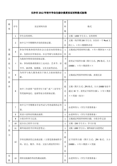 2012年初中毕业生综合素质实证材料格式