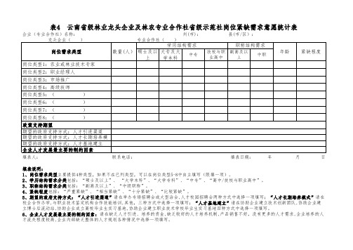 云南省省级林业龙头企业及林农专业合作社省级示范社相关情况统计表