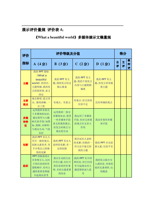 M3 评价表4 《What a beautiful world》多媒体演示文稿评价量规