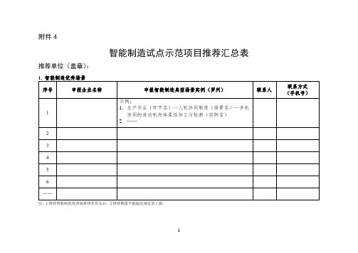 智能制造试点示范项目推荐汇总表(2023)