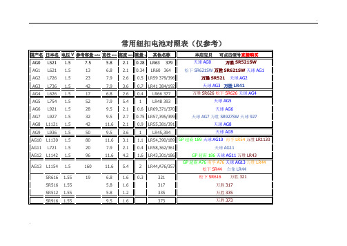 常用纽扣电池对照表