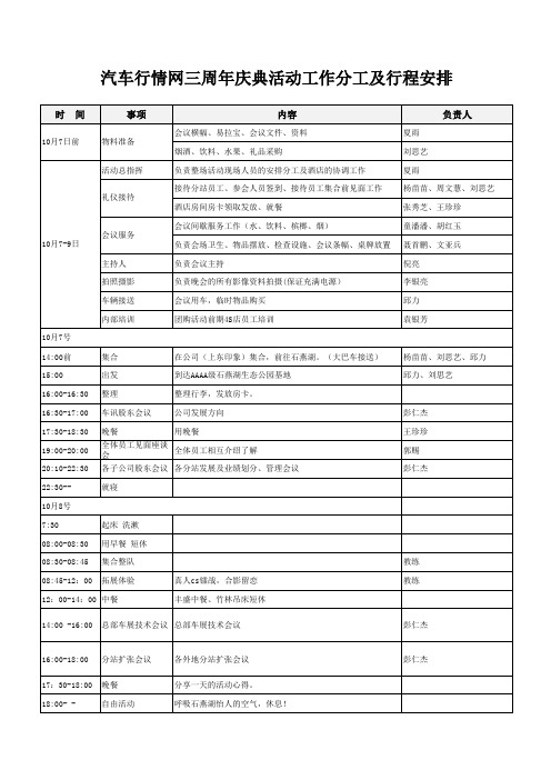 周年庆典活动工作分工及行程安排