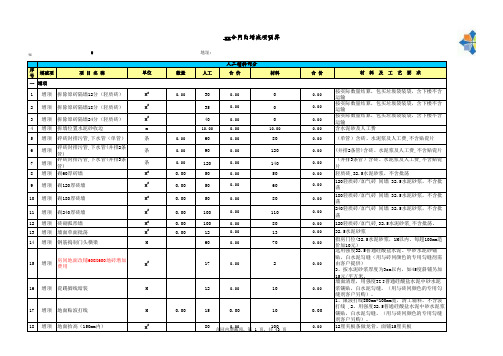 住宅楼装饰装修工程报价表格(含工程量自动计算表)