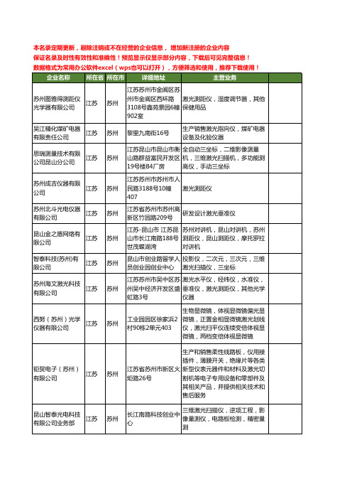 新版江苏省苏州激光仪工商企业公司商家名录名单联系方式大全11家