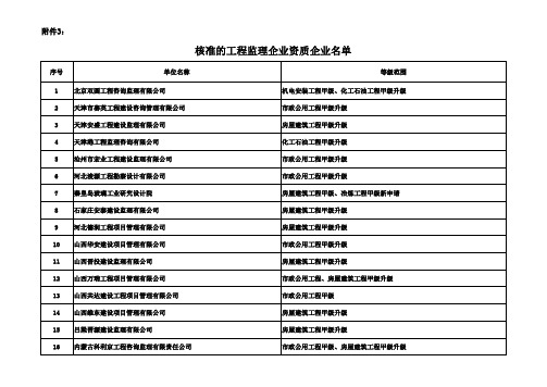 标准的工程监理企业资质企业名单