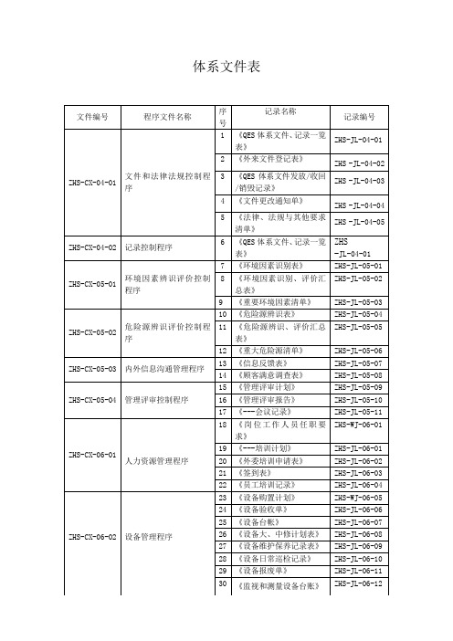 体系文件文件表格