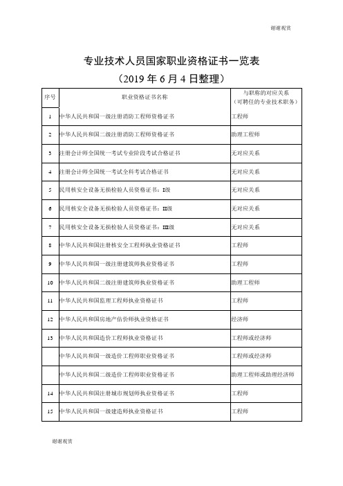 专业技术人员国家职业资格证书一览表.doc