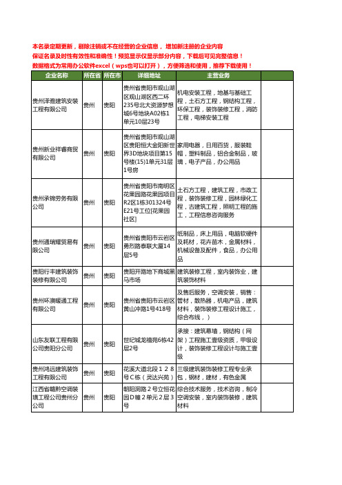 新版贵州省建筑装修工程工商企业公司商家名录名单联系方式大全189家