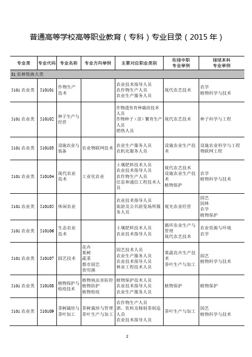 2015年修订版高职高专专业目录剖析.