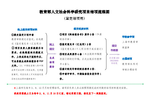 教育部人文社会科学研究项目结项流程图