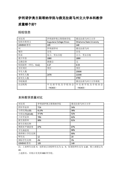 伊利诺伊奥古斯塔纳学院与俄克拉荷马州立大学本科教学质量对比