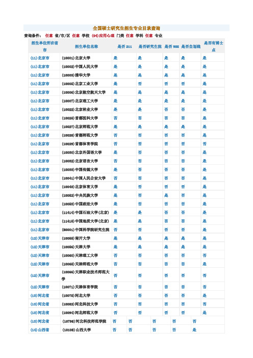 全国硕士研究生招生专业目录查询