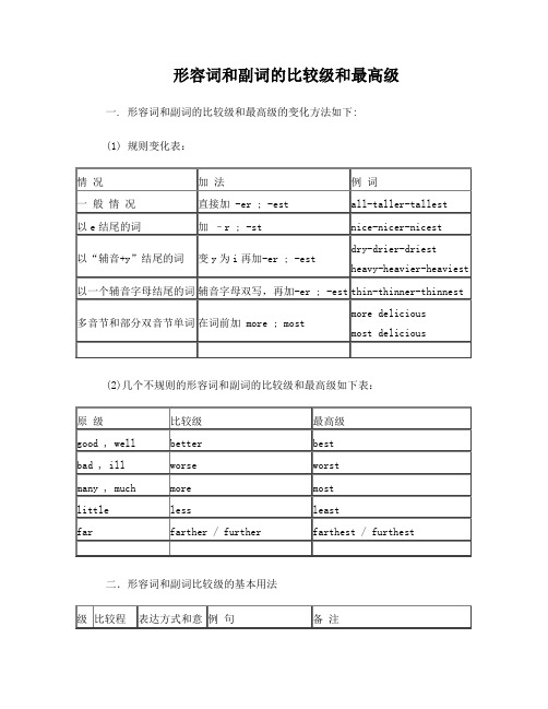 形容词和副词的比较级和最高级全面解析