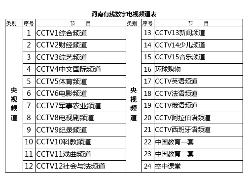 河南有线郑州数字电视频道表整理过的