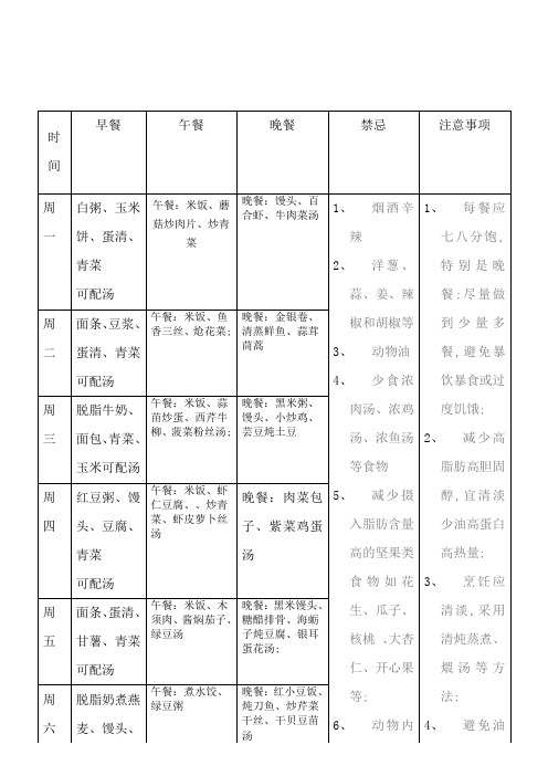 胆切除健康食谱