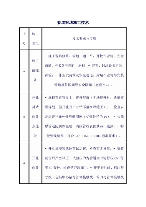 管道封堵施工技术