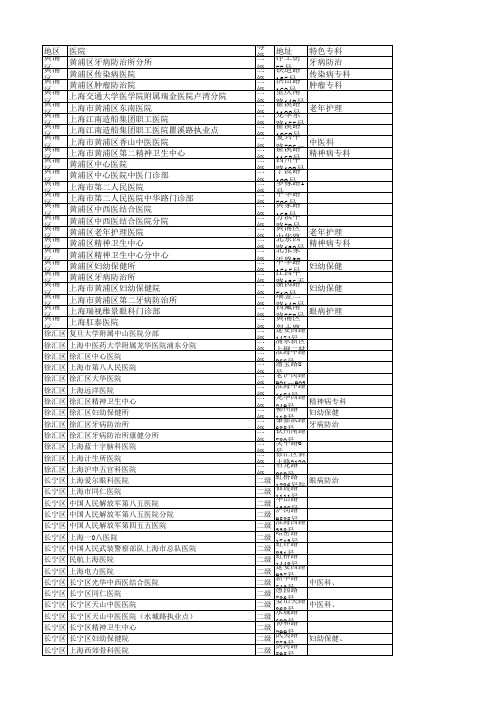 上海公立医院地址电话及特色专科及大病医保项目