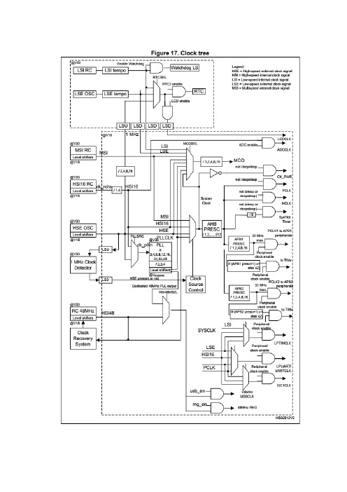 Cortex-M0+,STM32L0x3参考手册-复位和时钟电路