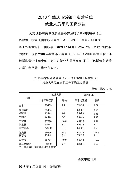 2018年肇庆市城镇非私营单位