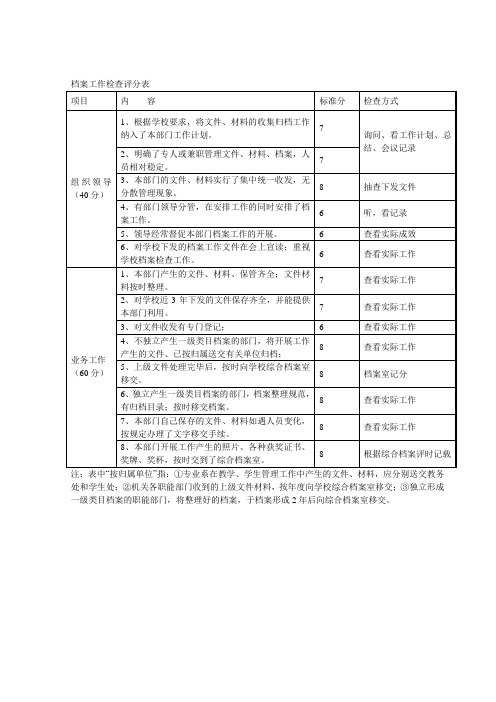 档案工作检查评分表