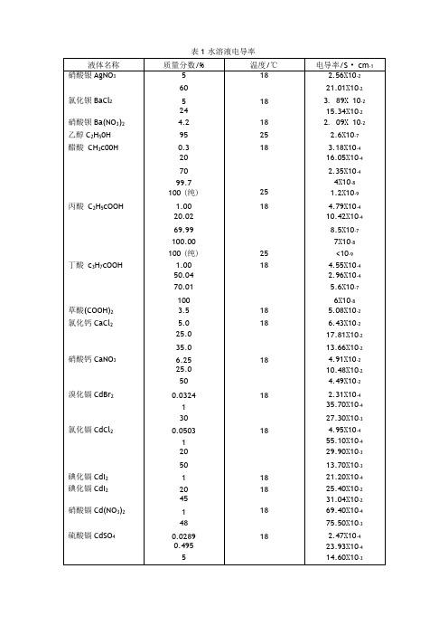 各种物质电导率表