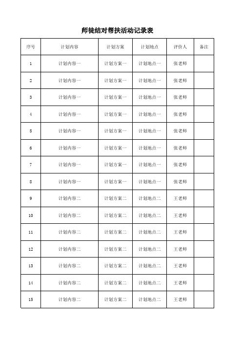 师徒结对帮扶活动记录表