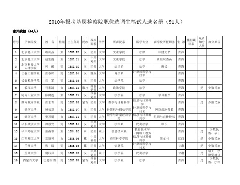 检察院职位选调生