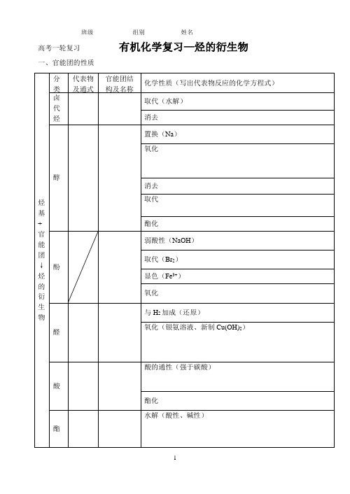 有机化学复习—烃的衍生物